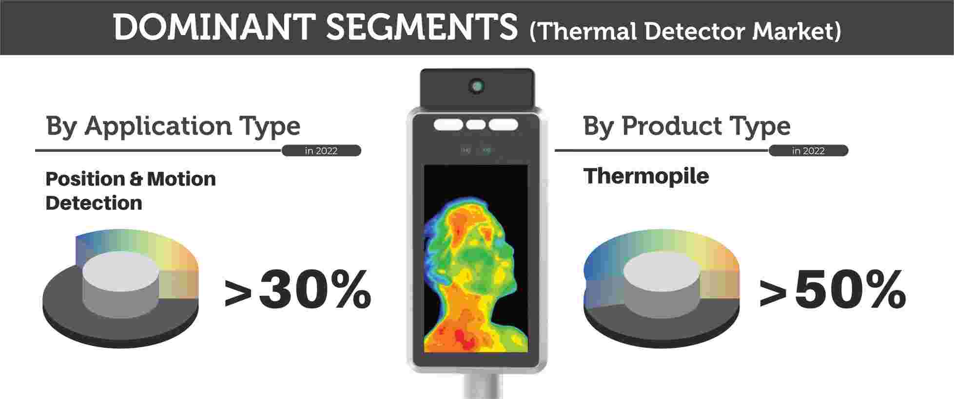 Thermal-Detector-Market-Dominant-Segment-Analysis-By-Product-Type